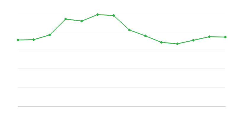 Xuất khẩu năng lượng từ nhiên liệu hóa thạch