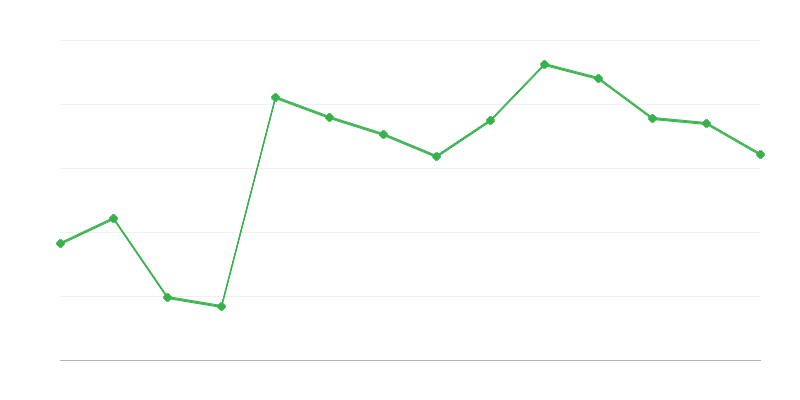 Nhập khẩu năng lượng tái tạo