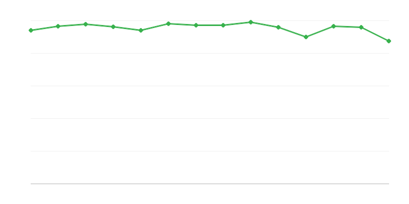 Tiêu thụ nhiên liệu hóa thạch trong chuyển đổi năng lượng