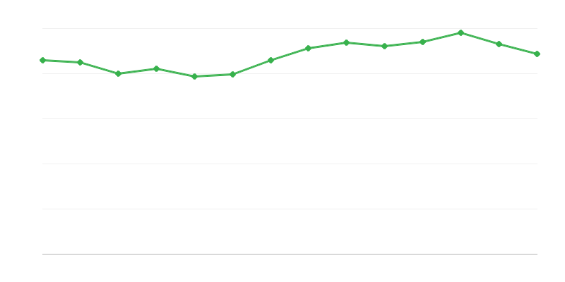 Tiêu thụ năng lượng trực tiếp từ nhiên liệu hóa thạch