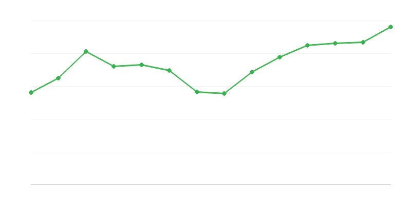 Sản lượng từ chuyển đổi hoặc thu hồi năng lượng tái tạo