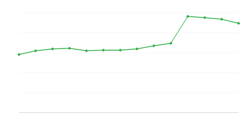 Tiêu thụ trực tiếp năng lượng tái tạo