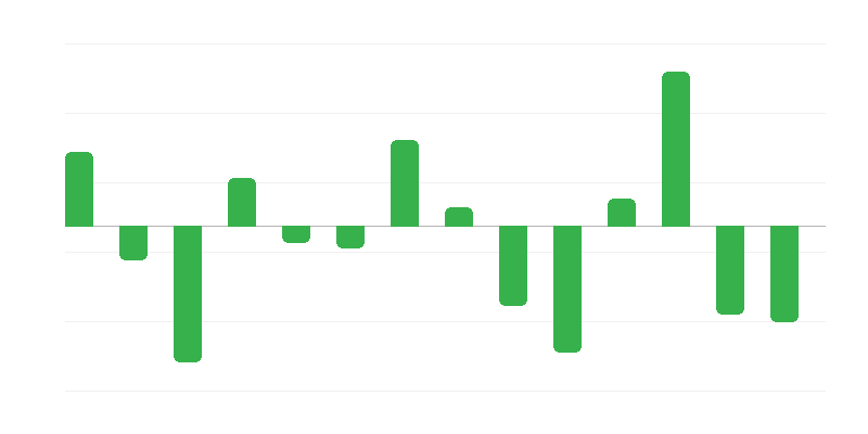 Thay đổi dự trữ năng lượng từ nhiên liệu hóa thạch