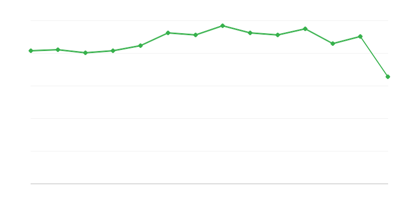 Quy mô tiêu thụ nhiên liệu hóa thạch phi năng lượng