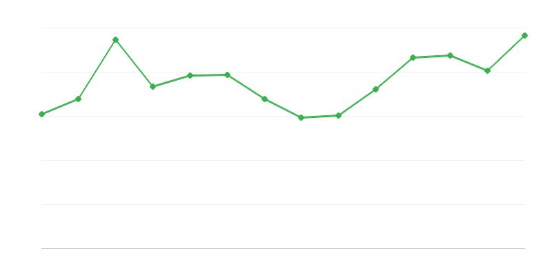 Tổn thất và sự khác biệt về Năng lượng tái tạo