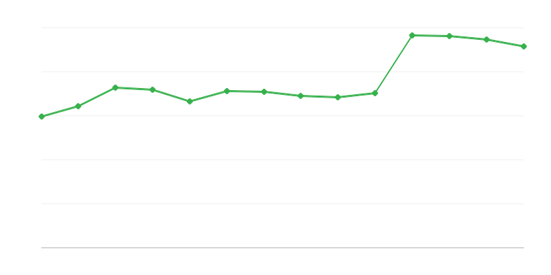 Thu nhận năng lượng từ nguồn tái tạo