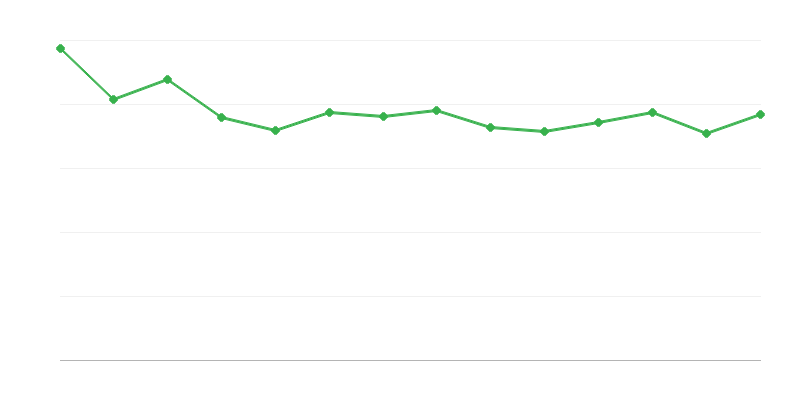 Tổn thất và khác biệt năng lượng từ nhiên liệu hóa thạch