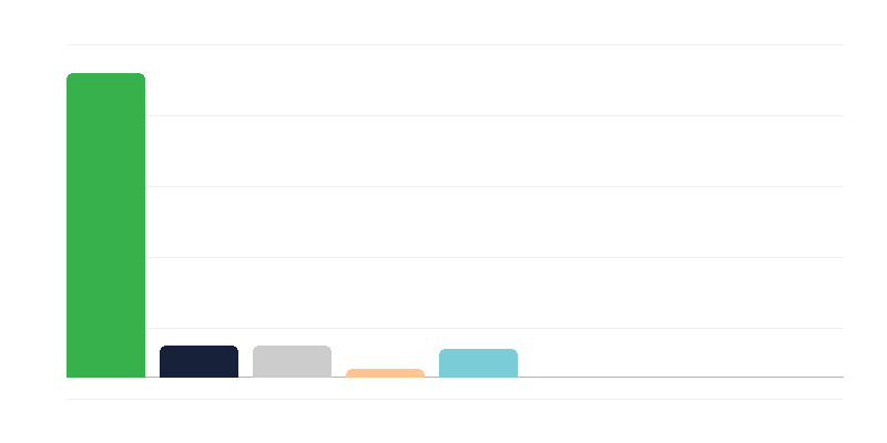 Chỗ trong nhà trẻ