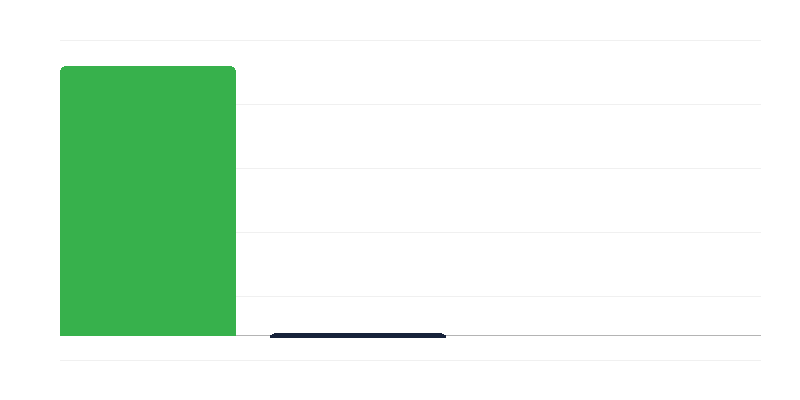 Trẻ em trong nhà trẻ
