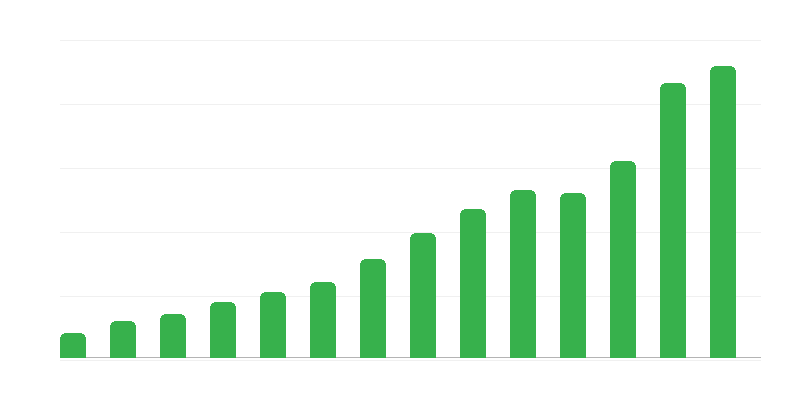 Cán cân dịch vụ với nước ngoài