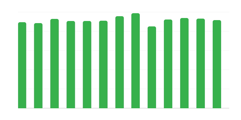 Cơ sở hỗ trợ ban ngày