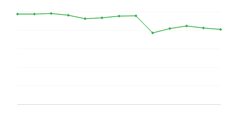 Người sử dụng cơ sở hỗ trợ ban ngày