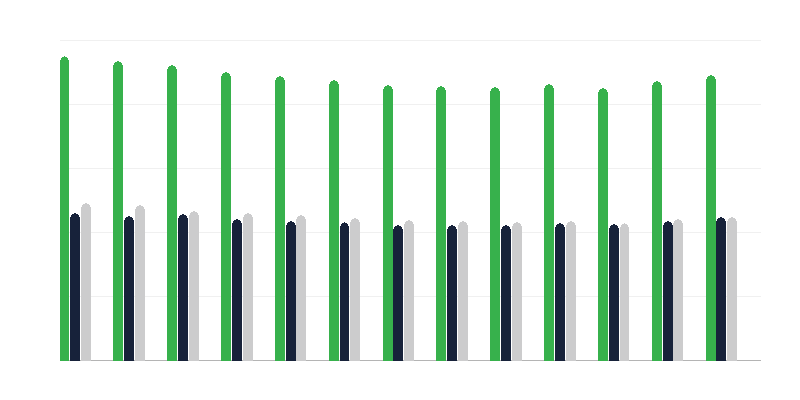 Giới tính của trẻ em trong gia đình nuôi dưỡng