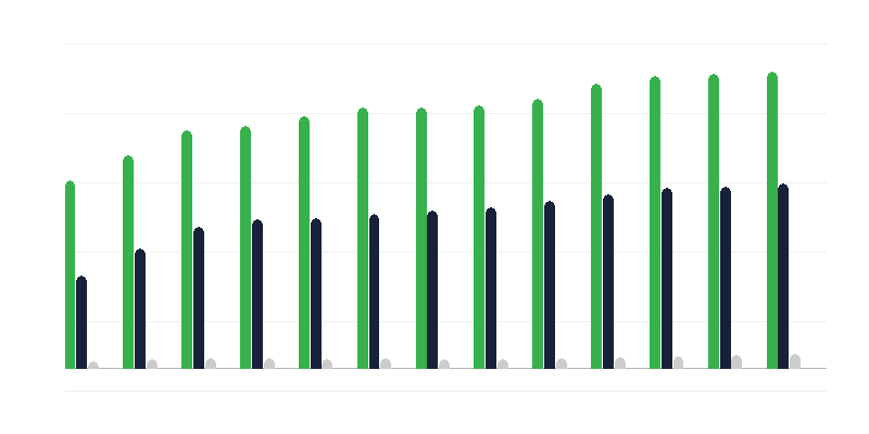 Chăm sóc thay thế thể chế