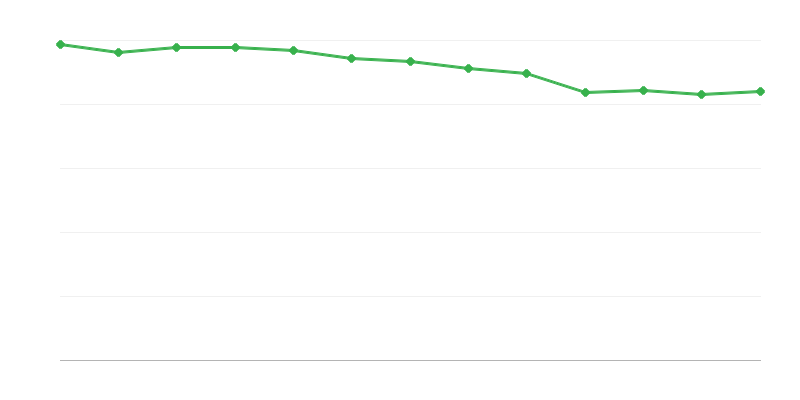Các địa điểm trong cơ sở chăm sóc thay thế của tổ chức