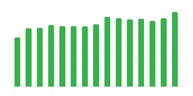 Nơi tạm trú cho người vô gia cư