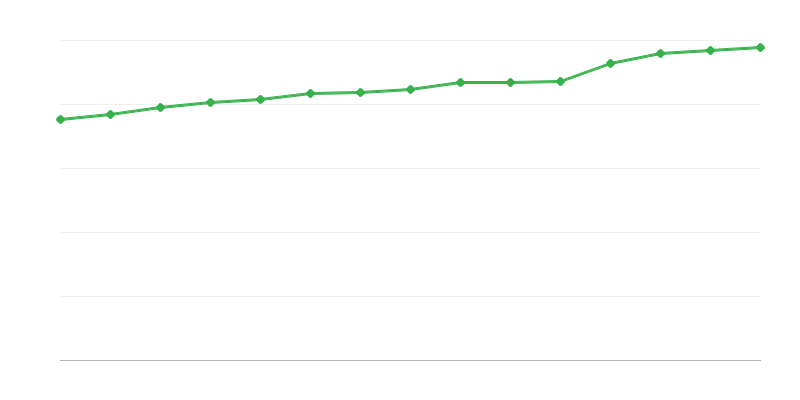 Chỗ trong các trung tâm trợ giúp xã hội