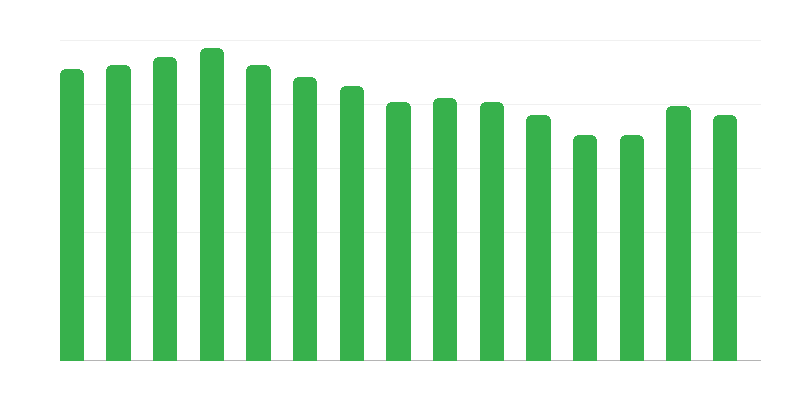 Nhà cho phụ nữ mang thai và các bà mẹ có con