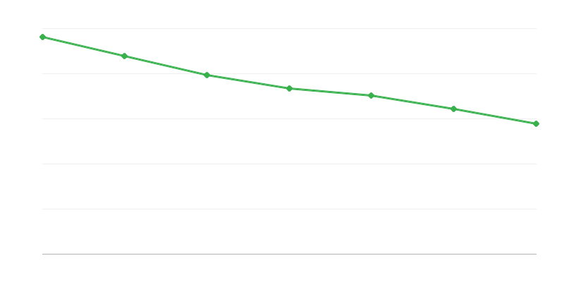 Trợ cấp từ quỹ cấp dưỡng