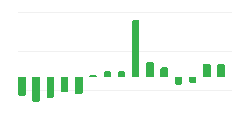 Người nghỉ hưu và người nhận lương hưu