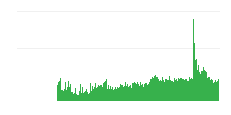Các yếu tố hạn chế hoạt động xây dựng – khác
