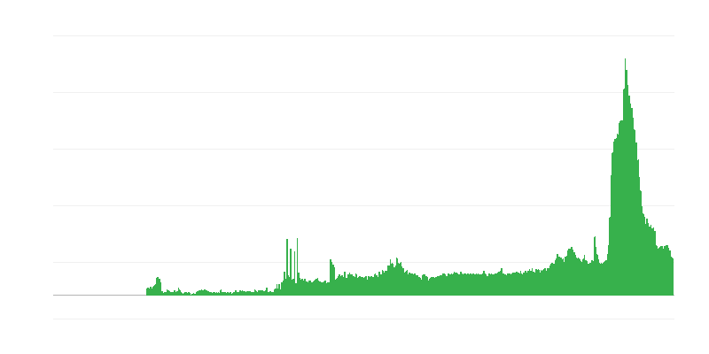 Các yếu tố hạn chế hoạt động xây dựng – thiếu hụt vật liệu và/hoặc thiết bị