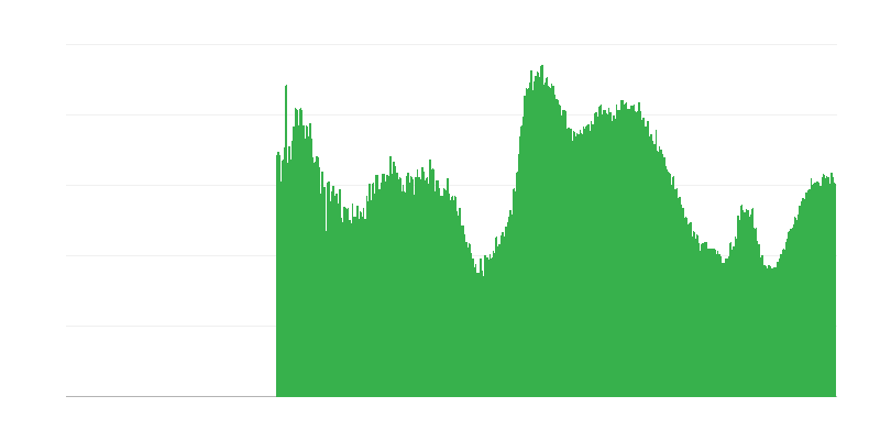 Các yếu tố hạn chế hoạt động xây dựng – nhu cầu không đủ
