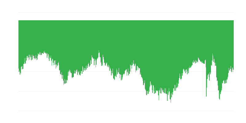 Ý định của người tiêu dùng đối với các khoản mua lớn