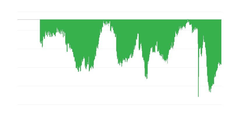 Nhận thức của người tiêu dùng về tình hình kinh tế hiện tại cho các mua sắm lớn