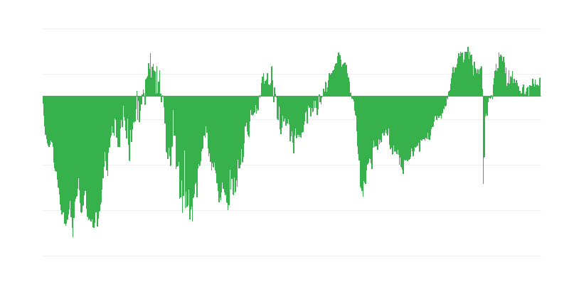 Kỳ vọng việc làm trong ngành xây dựng