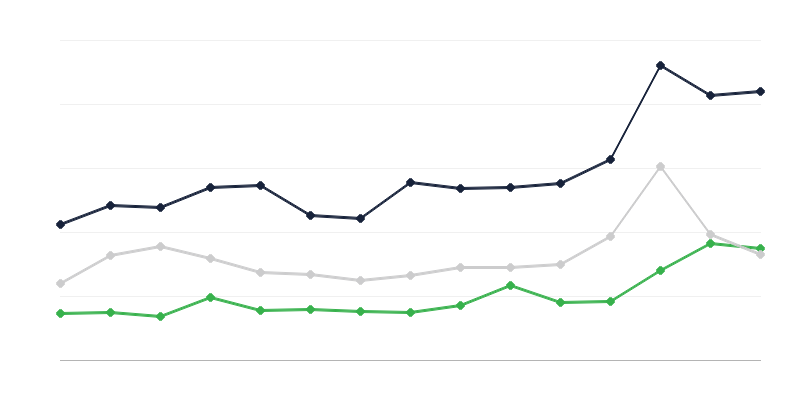 Giá thu mua sản phẩm nông nghiệp