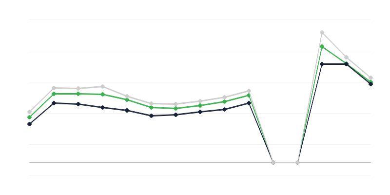 Giá sản phẩm nông nghiệp tại các chợ