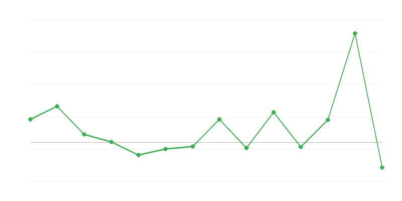 Động thái giá sản phẩm nông nghiệp