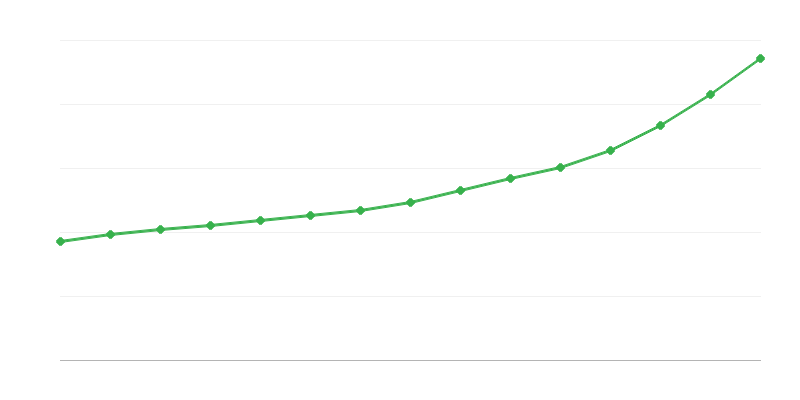 Tổng lương trong nền kinh tế quốc dân