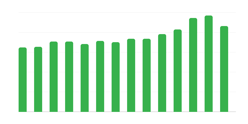 Các tòa nhà mới được đưa vào sử dụng