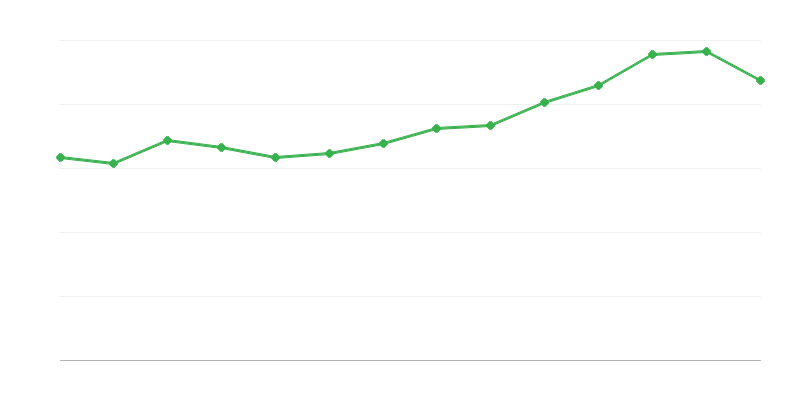 Diện tích sử dụng của căn hộ đã hoàn thành