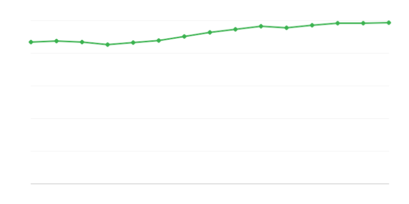 Việc làm trong nền kinh tế quốc dân