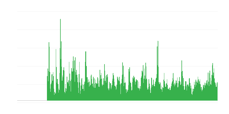 Các yếu tố hạn chế hoạt động xây dựng – điều kiện thời tiết