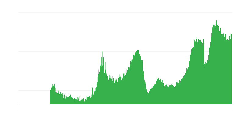 Các yếu tố hạn chế hoạt động xây dựng – thiếu hụt lao động