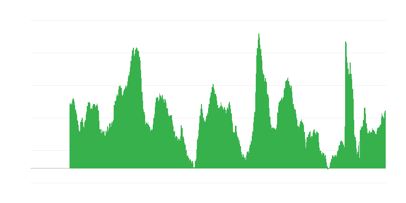 Dự báo thất nghiệp trong 12 tháng tới