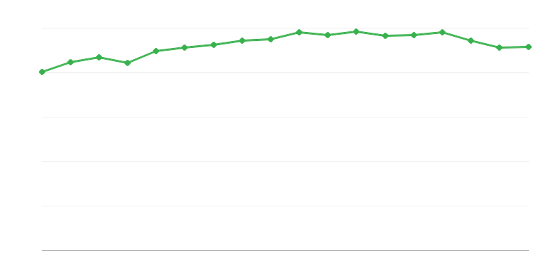 Đường mòn du lịch của Hiệp hội Du lịch và Cảnh quan Ba Lan