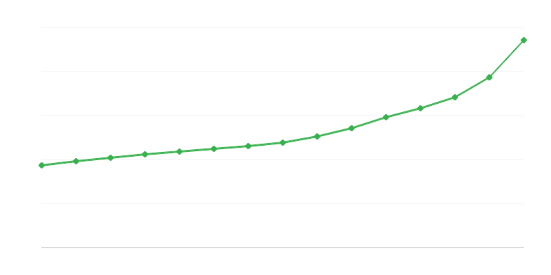 Lương gộp trong lĩnh vực công