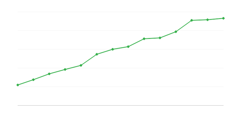 Các thực thể trong hoạt động nghiên cứu và phát triển