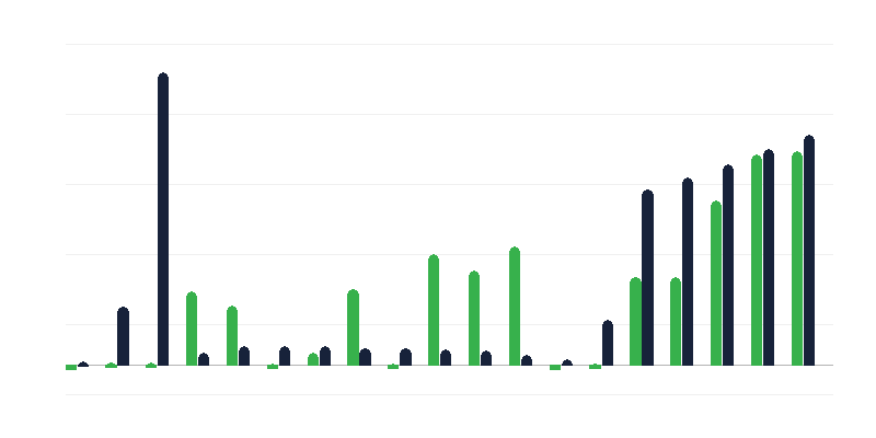 Tuyển dụng và sa thải cảnh sát