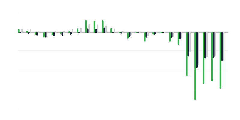 Tăng trưởng dân số tự nhiên