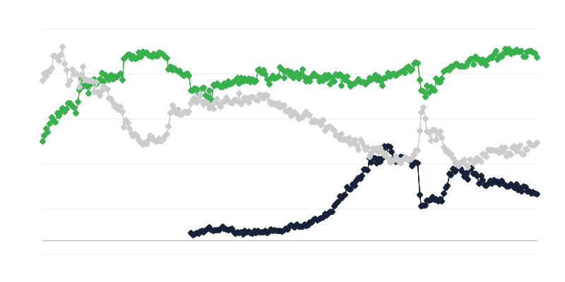 Tình hình kinh tế trong thương mại