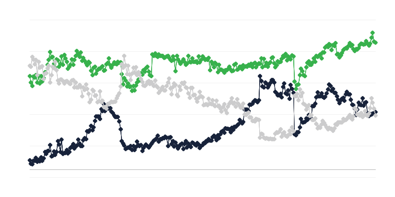 Tình hình kinh tế trong ngành vận tải