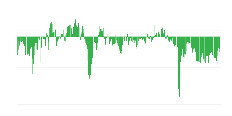 Đơn đặt hàng nước ngoài trong ngành công nghiệp