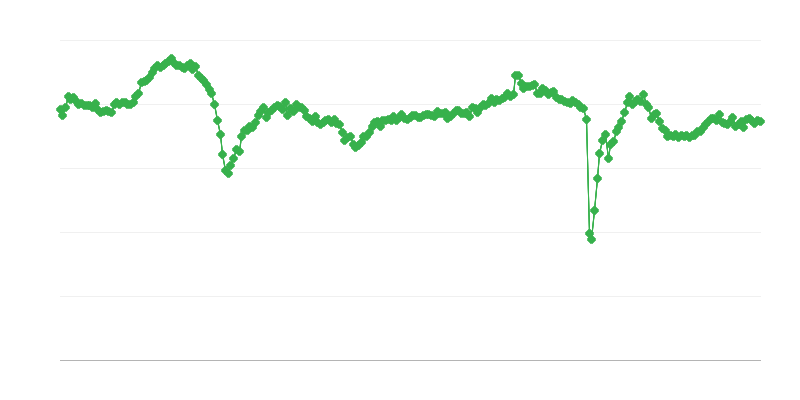 Chỉ số tâm lý kinh tế chung