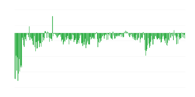 Sự chậm trễ thanh toán